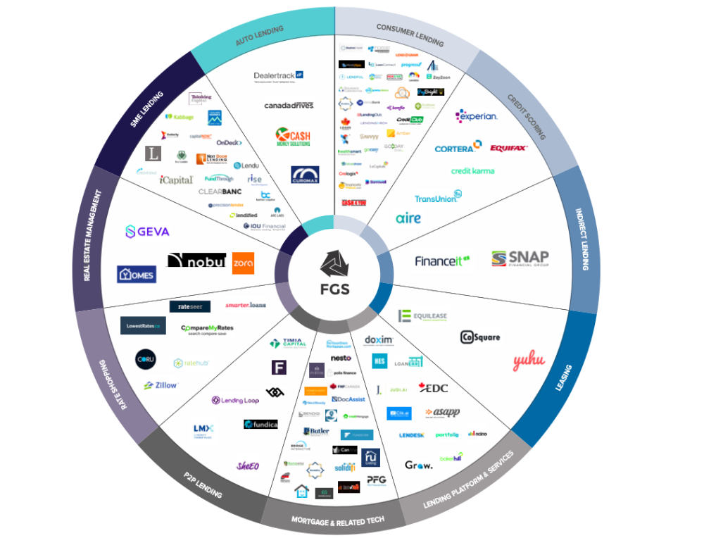 HES Fintech Recognized in Canada Within a LendTech Sector | HES FinTech