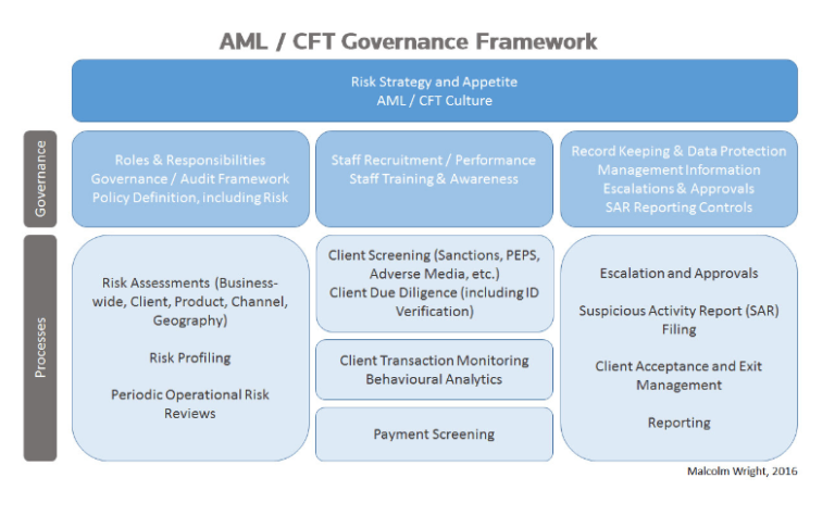 How Automation Improves Compliance in Lending | Difference Between KYC ...