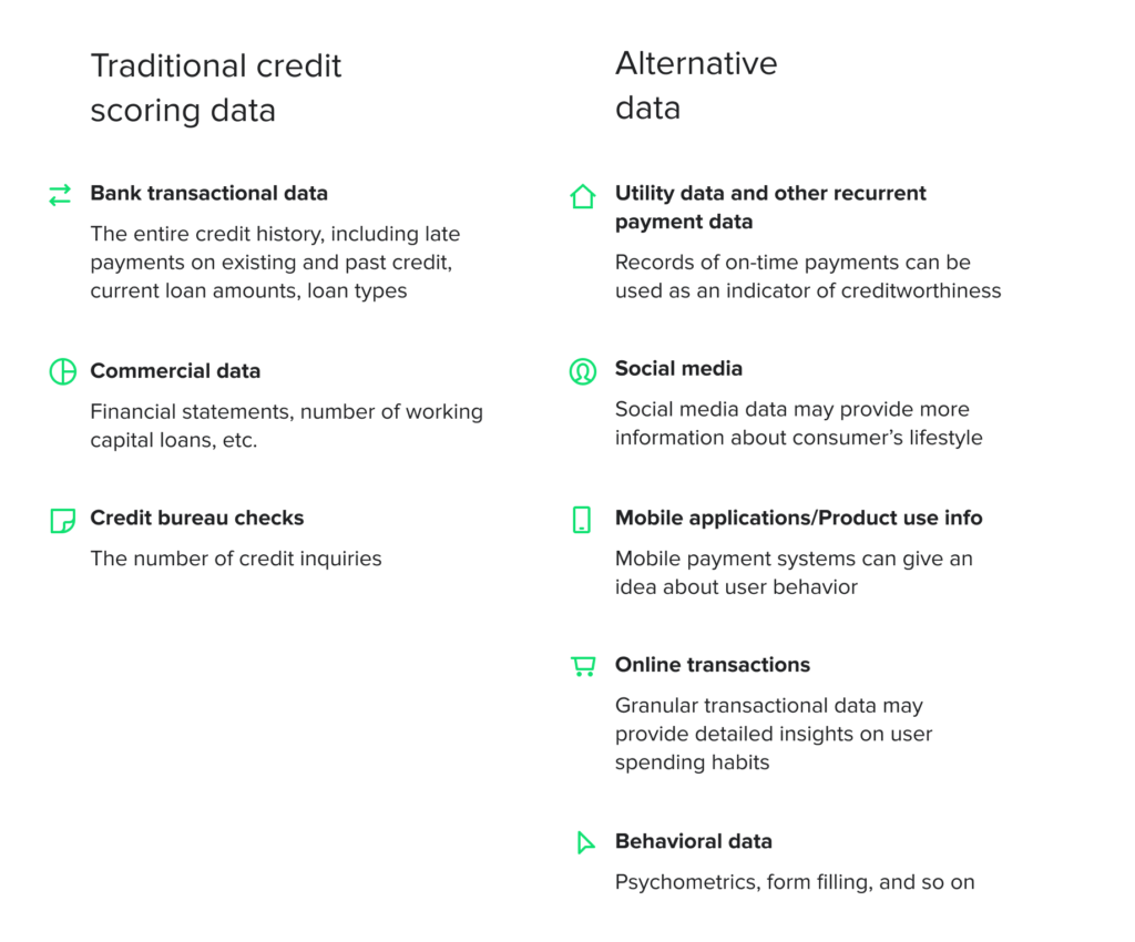 data-types-in-credit-scoring