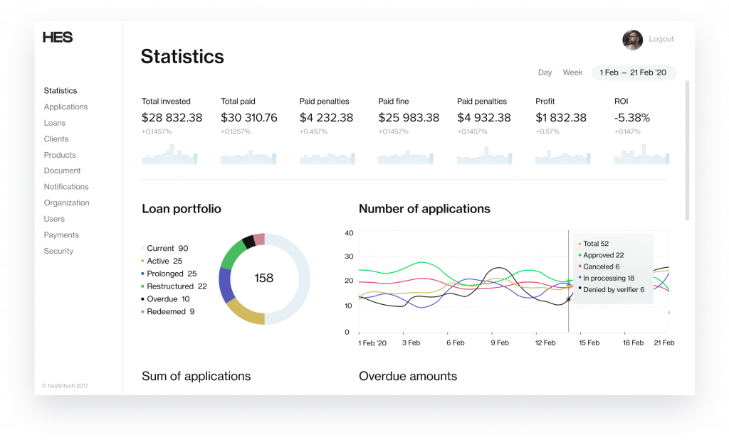 Lending Dashboard by HES FinTech 