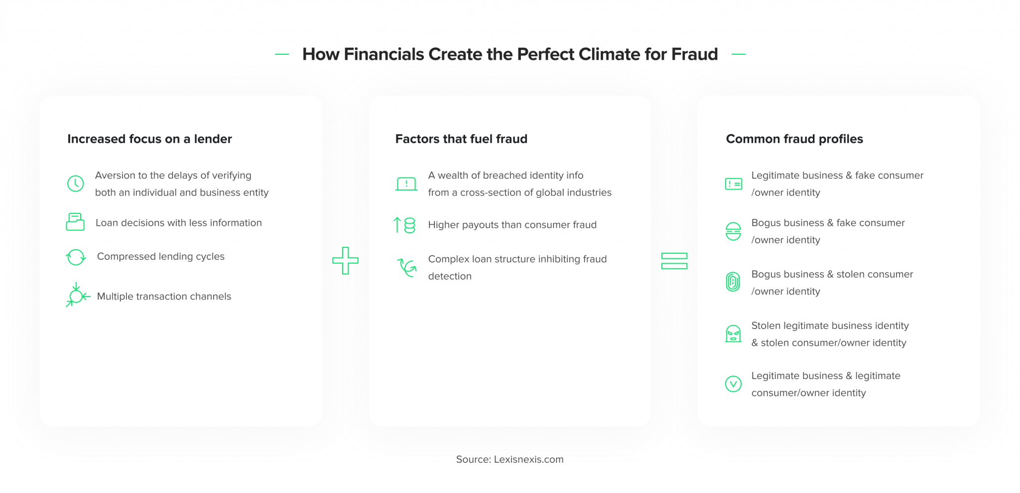 Banking Cyber Security How to Provide Safe Online Loans HES FinTech