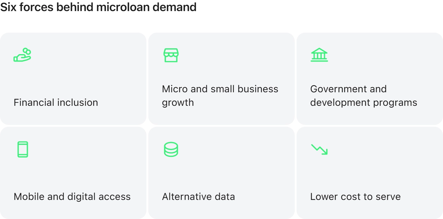 Microfinance factors