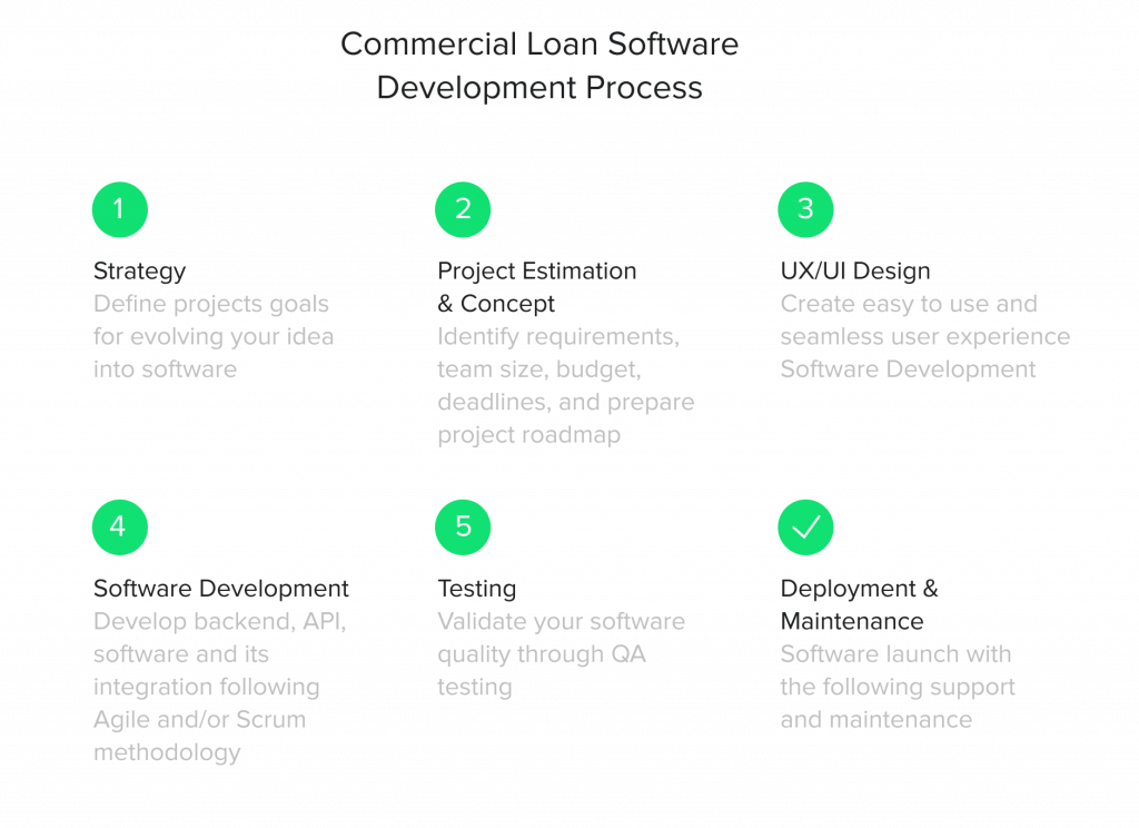 Commercial loan software development process