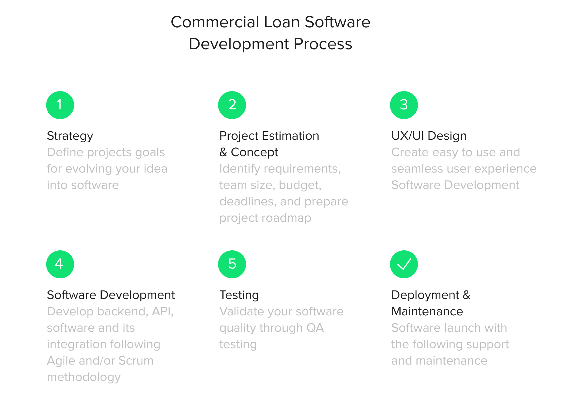 How to Develop Commercial Loan Software | HES FinTech