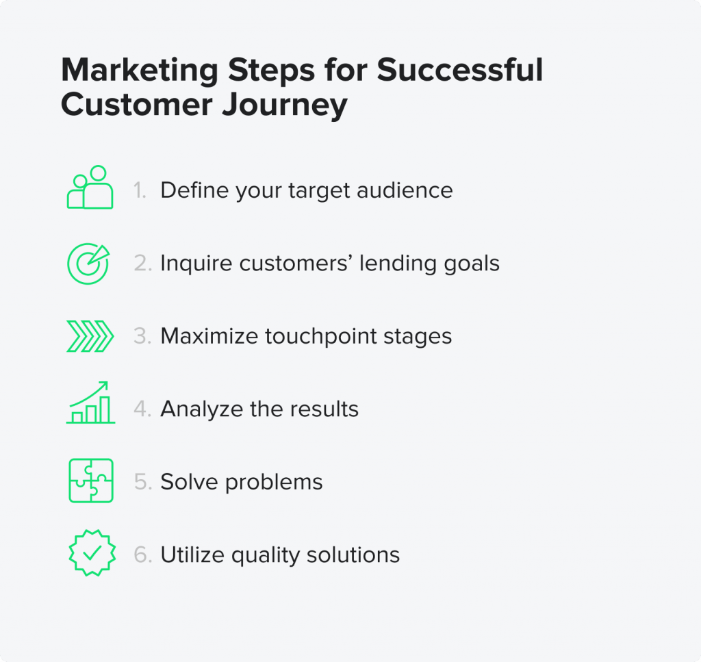 Marketing Steps for Successful Customer Journey by HES FinTech