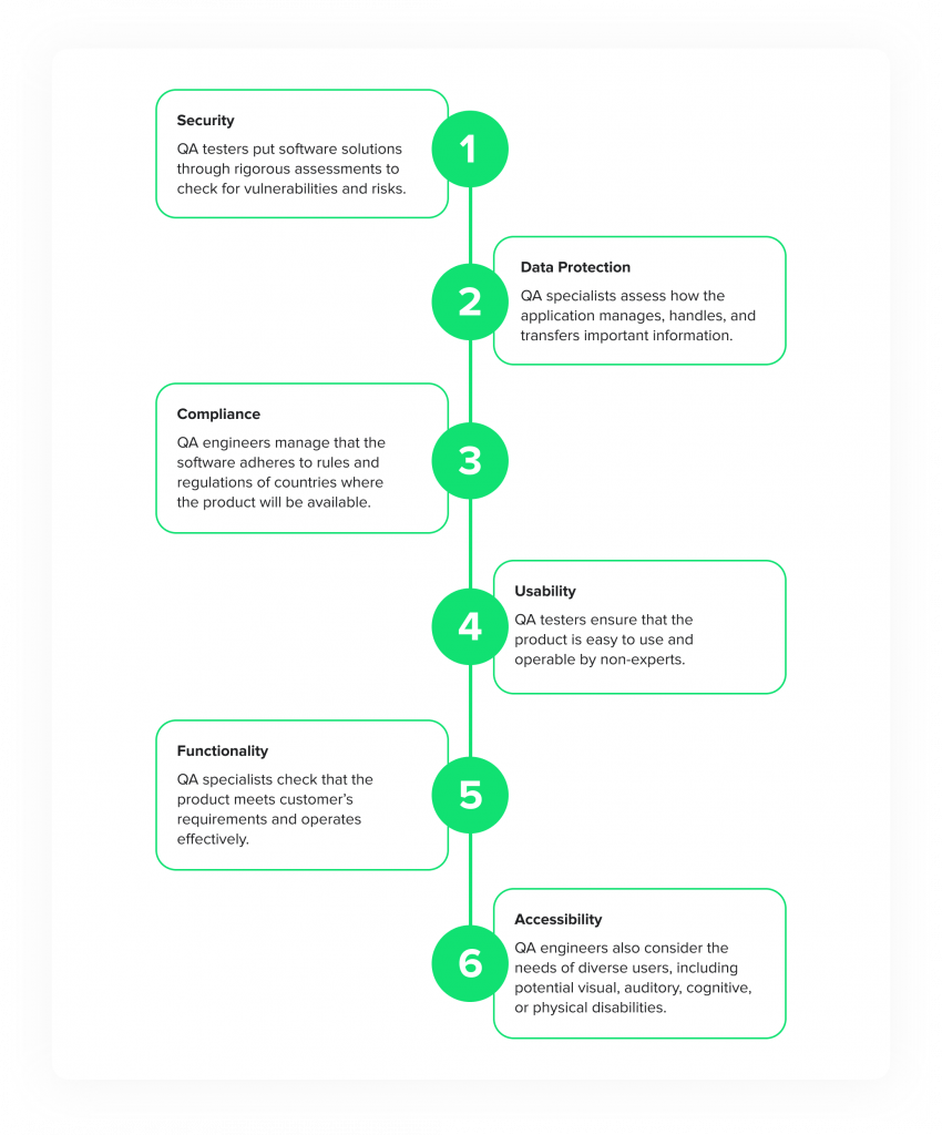 The graphics of measurements used by QA specialists