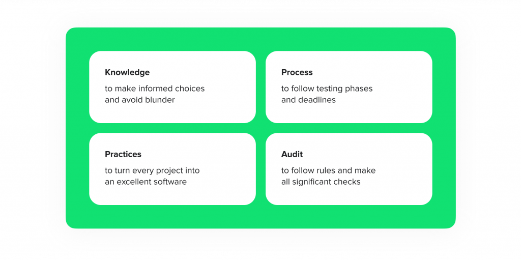 Four foundations of QA testing that follow QA specialists at HES FinTech