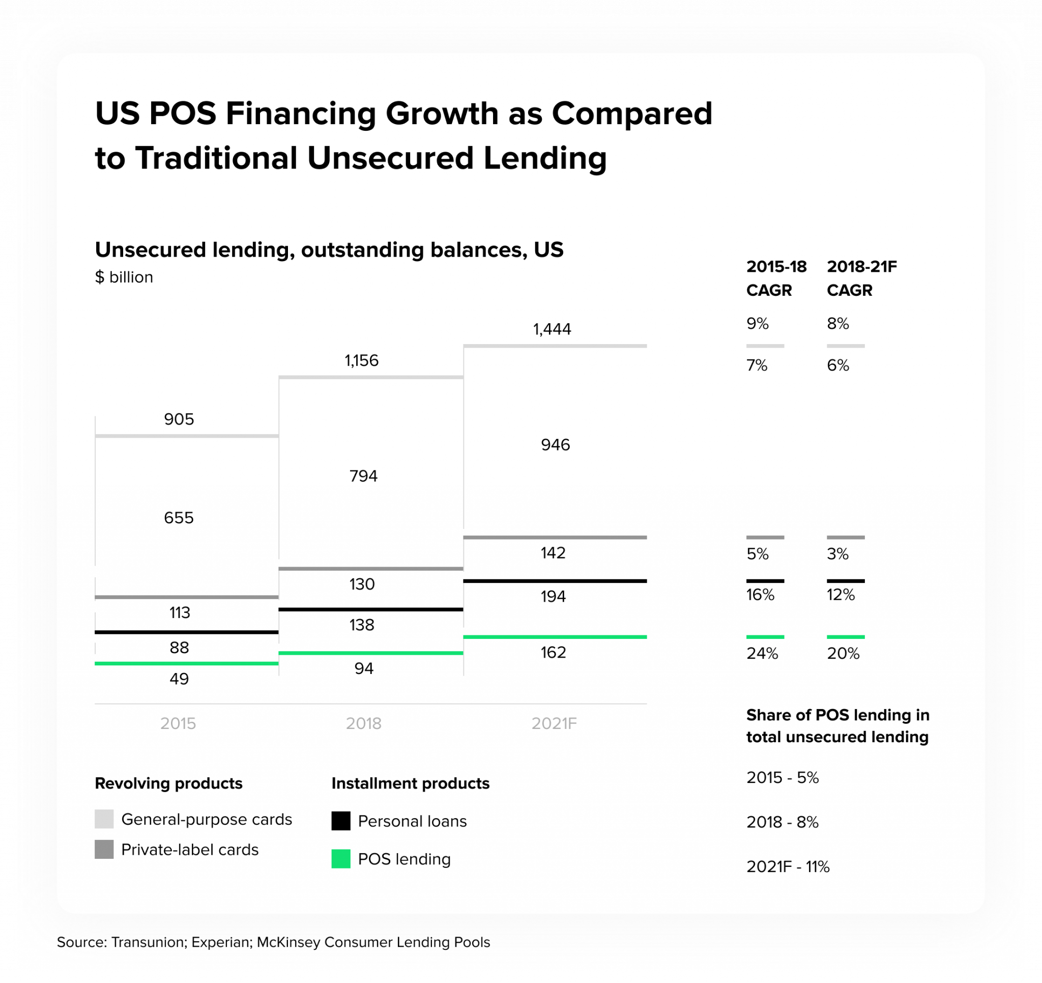 Point of Sale Financing Software or How to Engage with Retail Customers