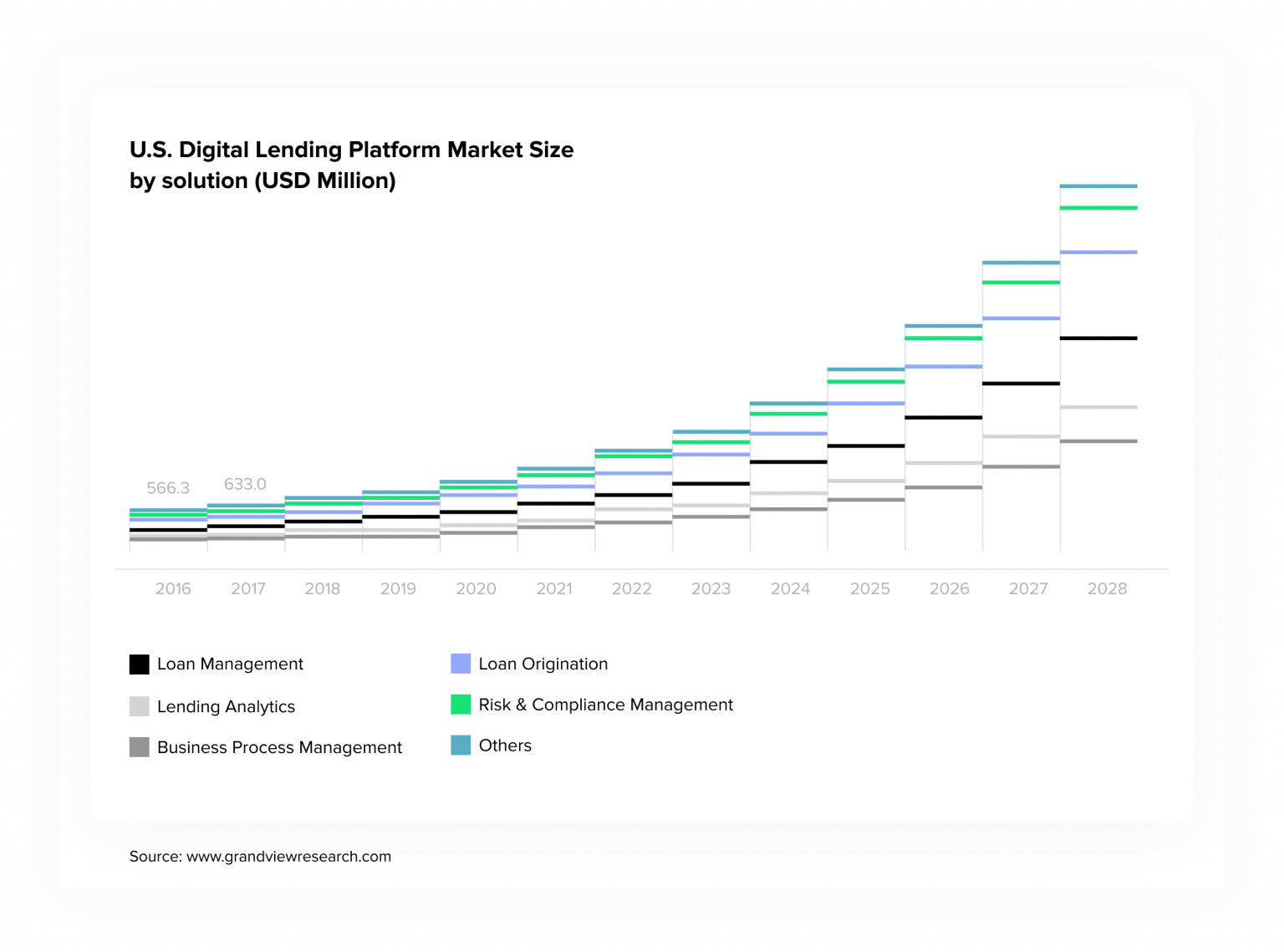 Why Digital Lending is More Powerful than Ever HES FinTech