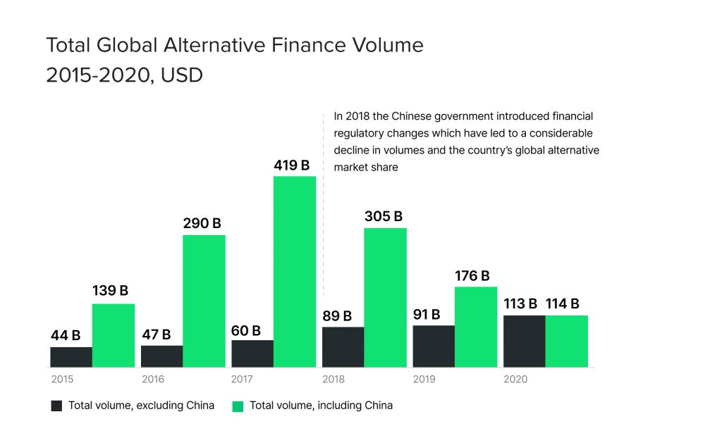 8 Big Takeaways from the Global Alternative Benchmarking Report | HES ...