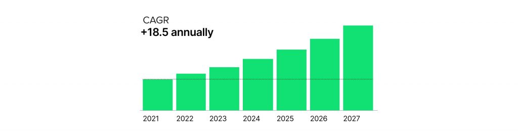 Growing demand for digital lending