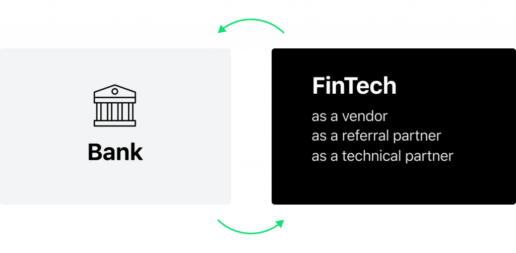 Bank-Fintech Partnership Model by HES FinTech