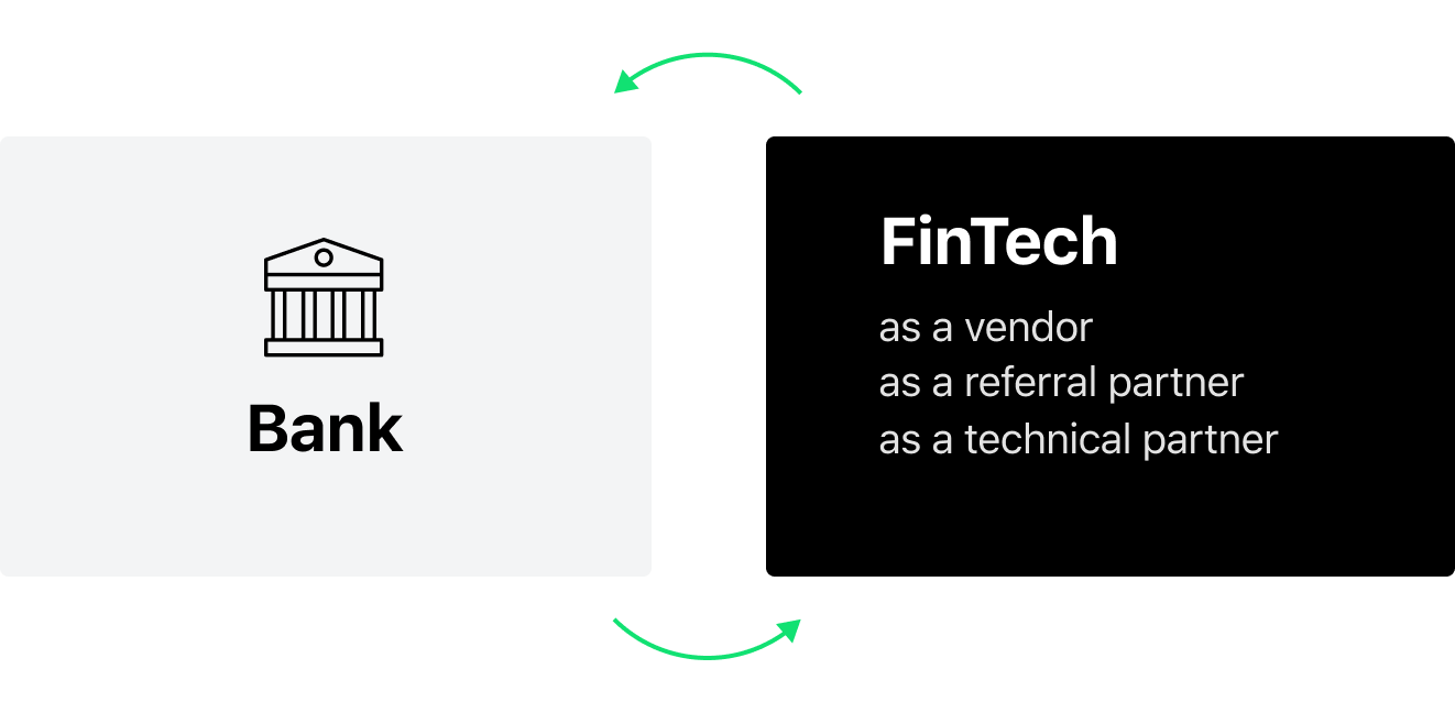 Bank-Fintech Partnerships: Models, Details, And Success Factors | HES ...