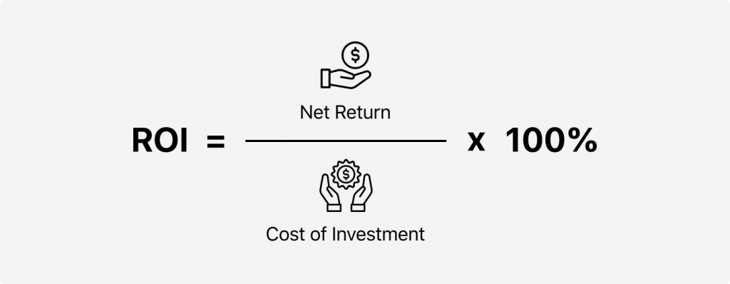 How to calculate ROI, by HES FinTech