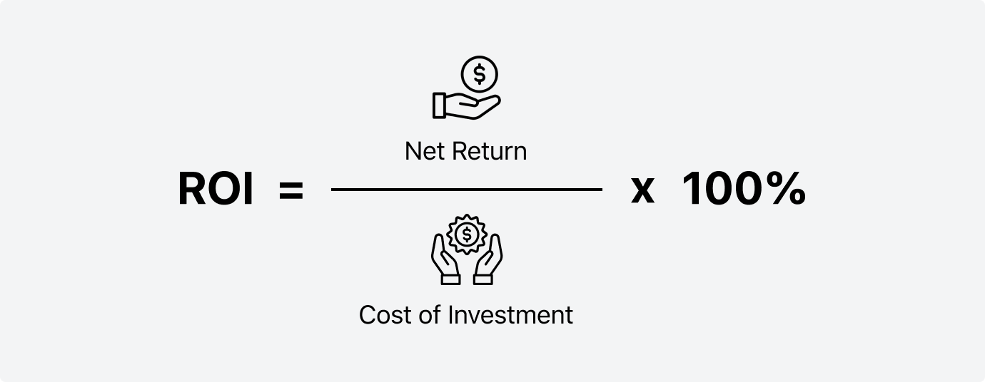 Tips for Calculating Your Estimated Return on Investment for Loan ...