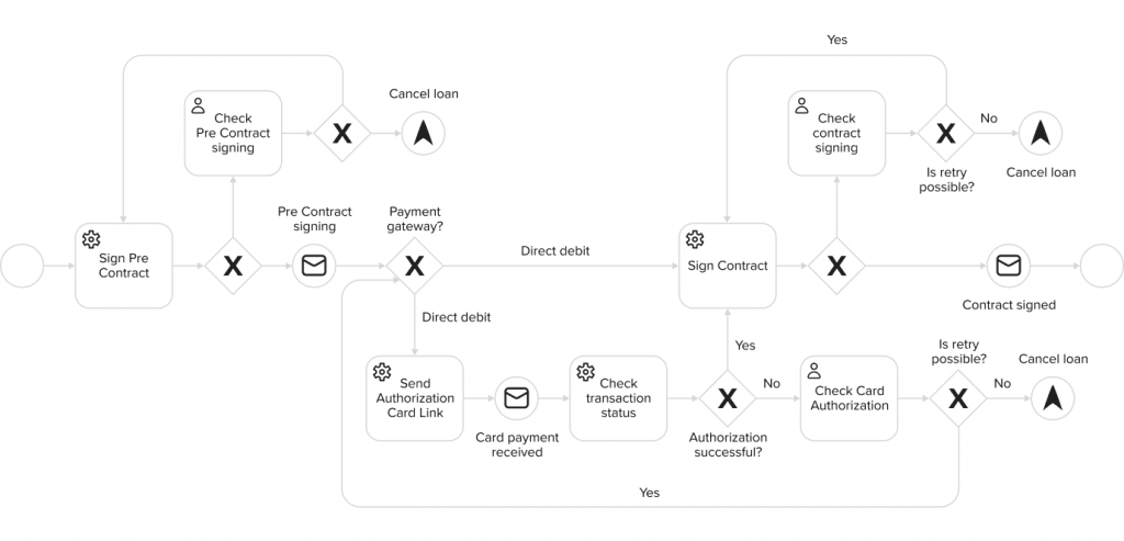 BPMN by HES FinTech