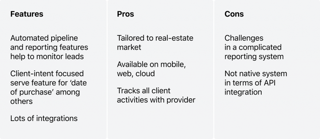 Features, pros and cons of Jungo CRM for Mortgage Lenders, by HES FinTech