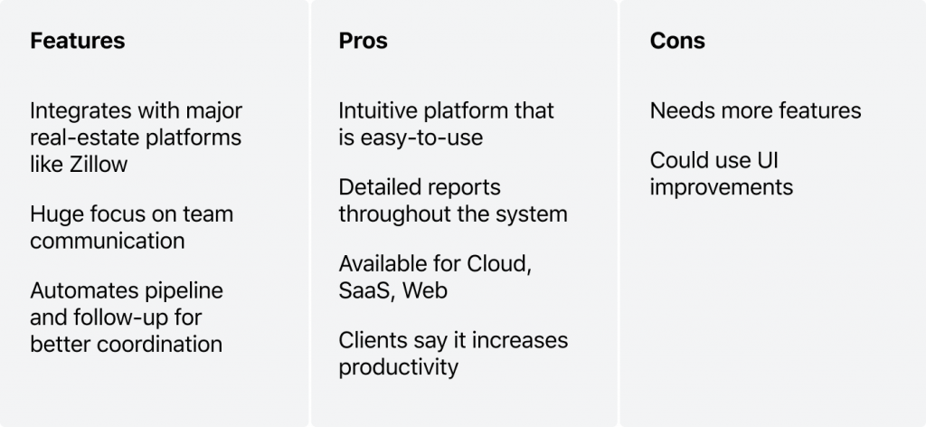 Features, pros and cons of Whiteboard CRM for Mortgage Lenders, by HES FinTech