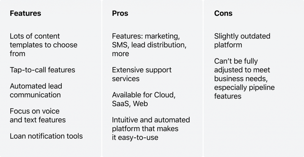 Features, pros and cons of BNTouch CRM for Mortgage Lenders, by HES FinTech