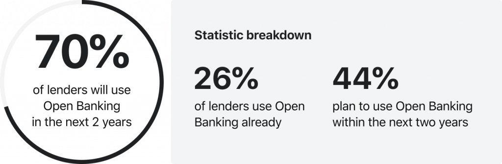 Statistics of Open Banking usage, by HES FinTech