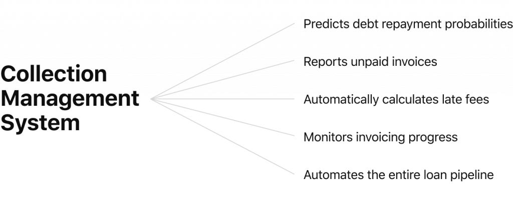 Five ways collection management system can help banks and financial organizations, by HES FinTech