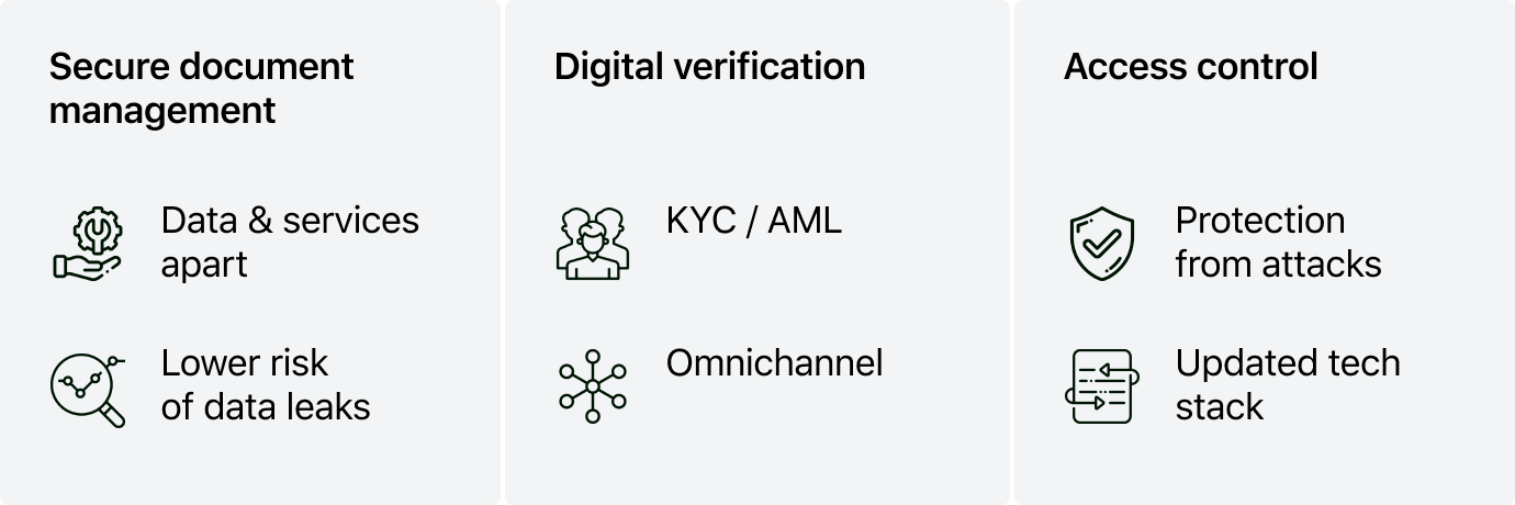 Why Cloud Lending is Leading the Way in Digital Transformation | HES ...