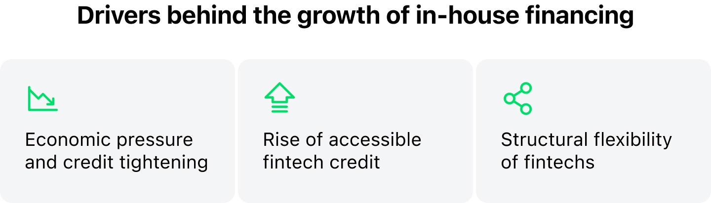 Drivers behind in house financing