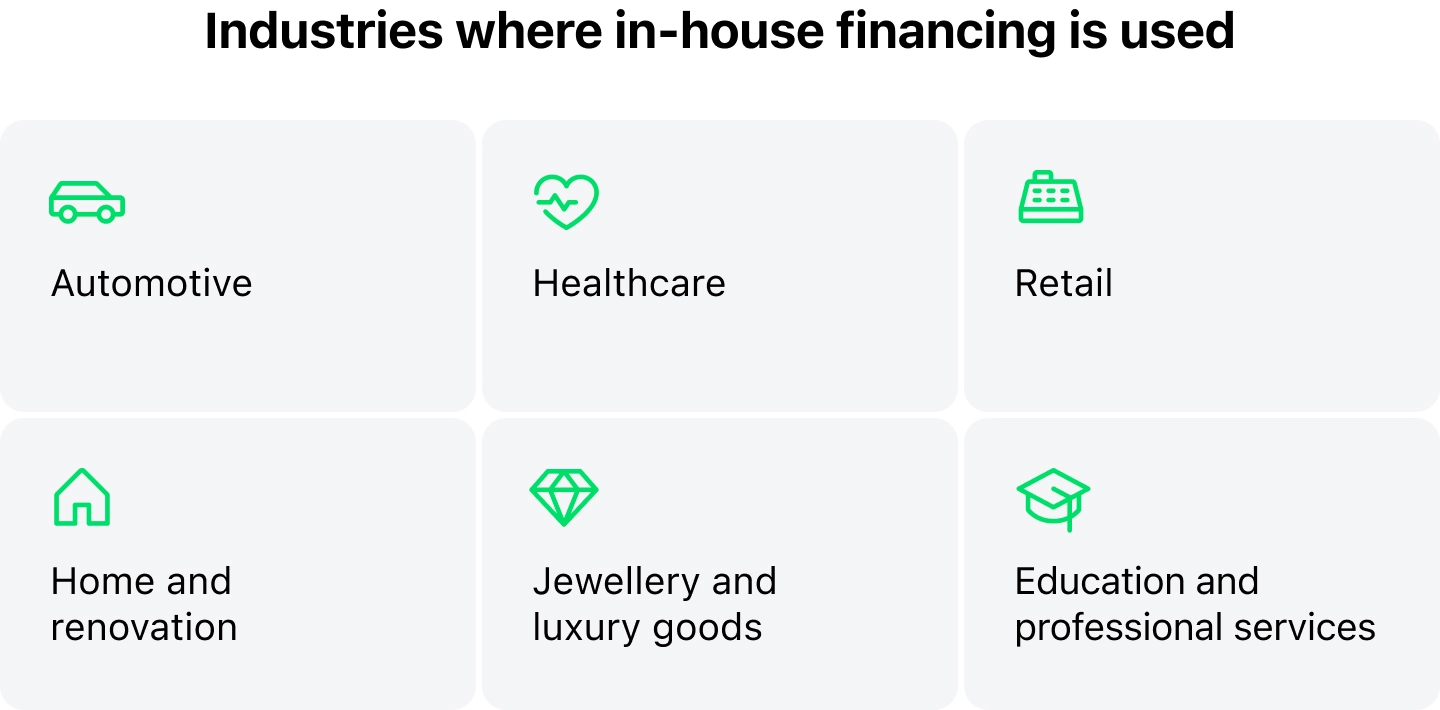 In house financing_industries