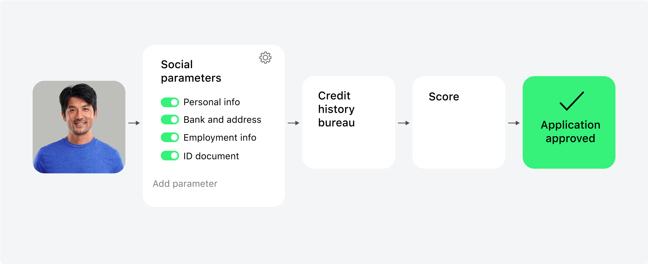 Mortgage Loan Processing Workflow