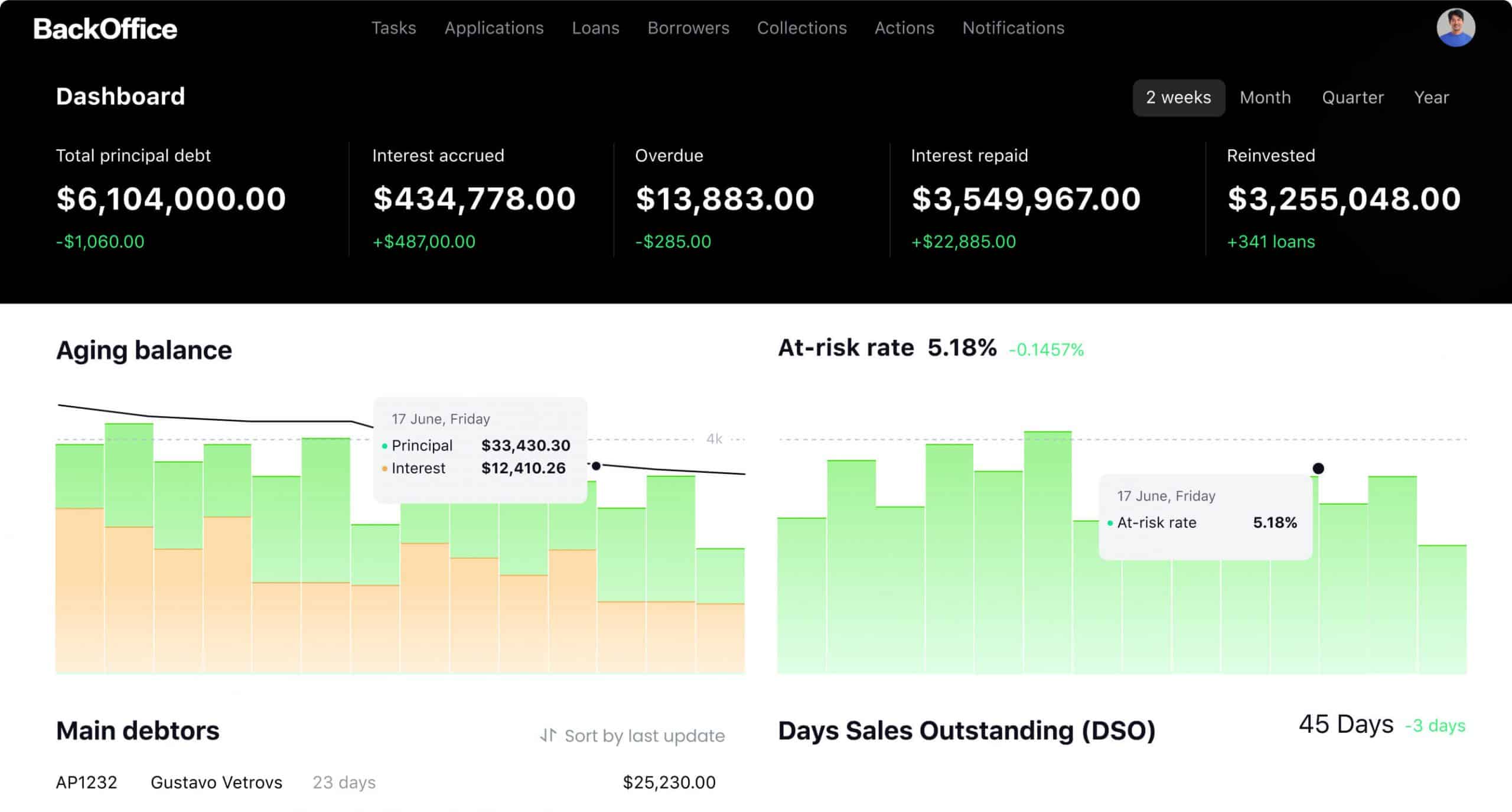 dashboards in debt collection software