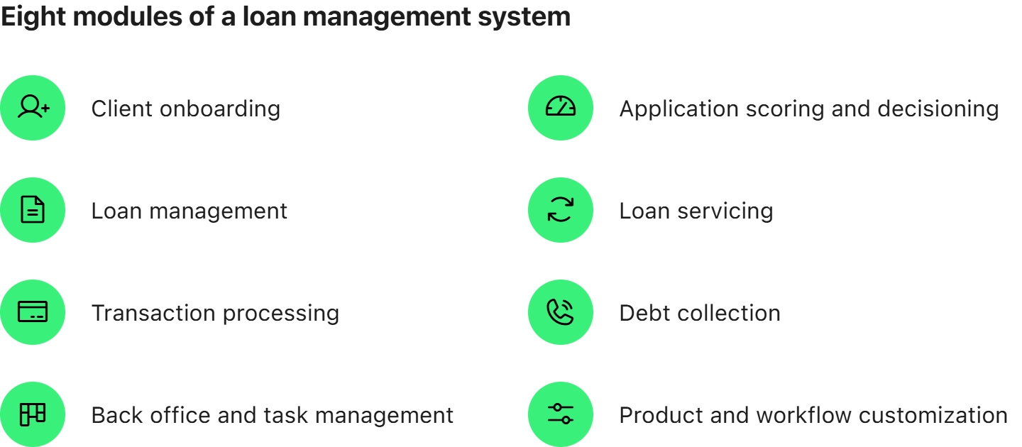 8 modules of loan management system