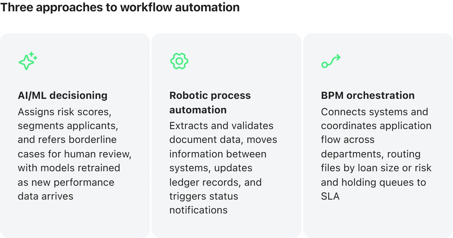 approaches to workflow automation