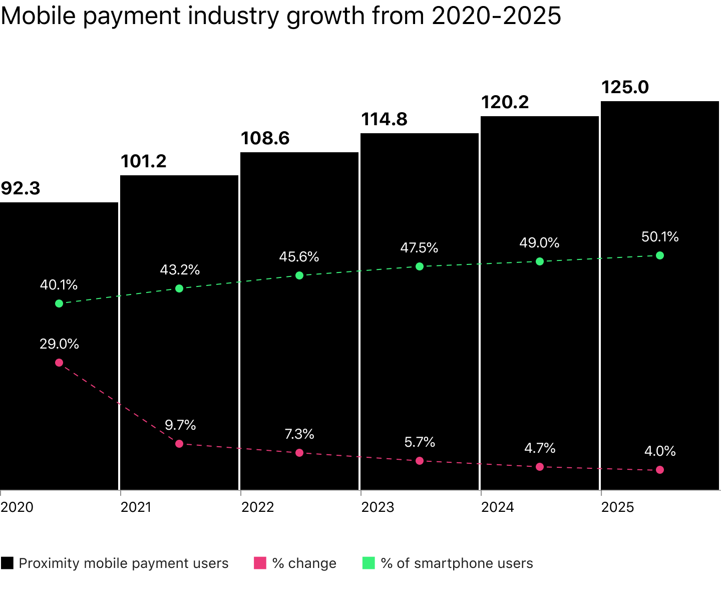 Emerging Consumer Lending Trends of 2023 HES FinTech