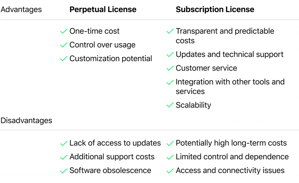 advantages and disadvantages of perpetual vs. subscription licensing