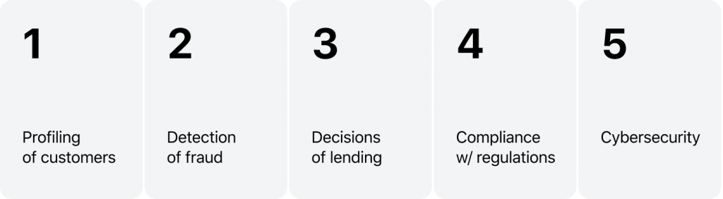 Uses of Big Data in the finance industry infografics