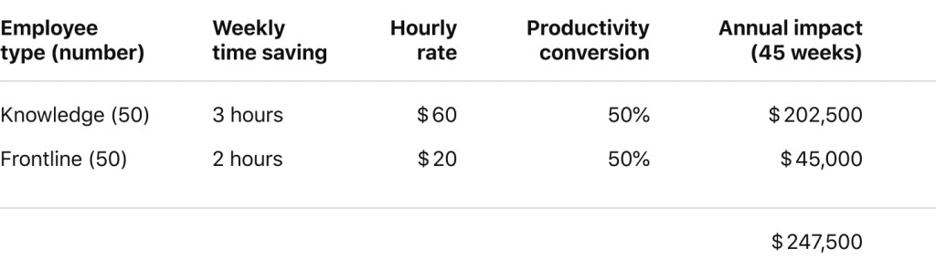 how lending software saves worktime costs