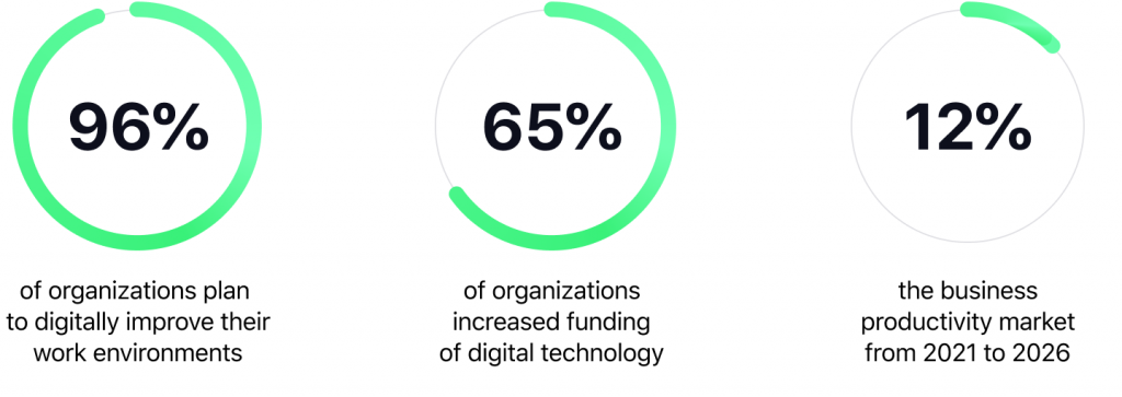 loan officers collaboration statistics