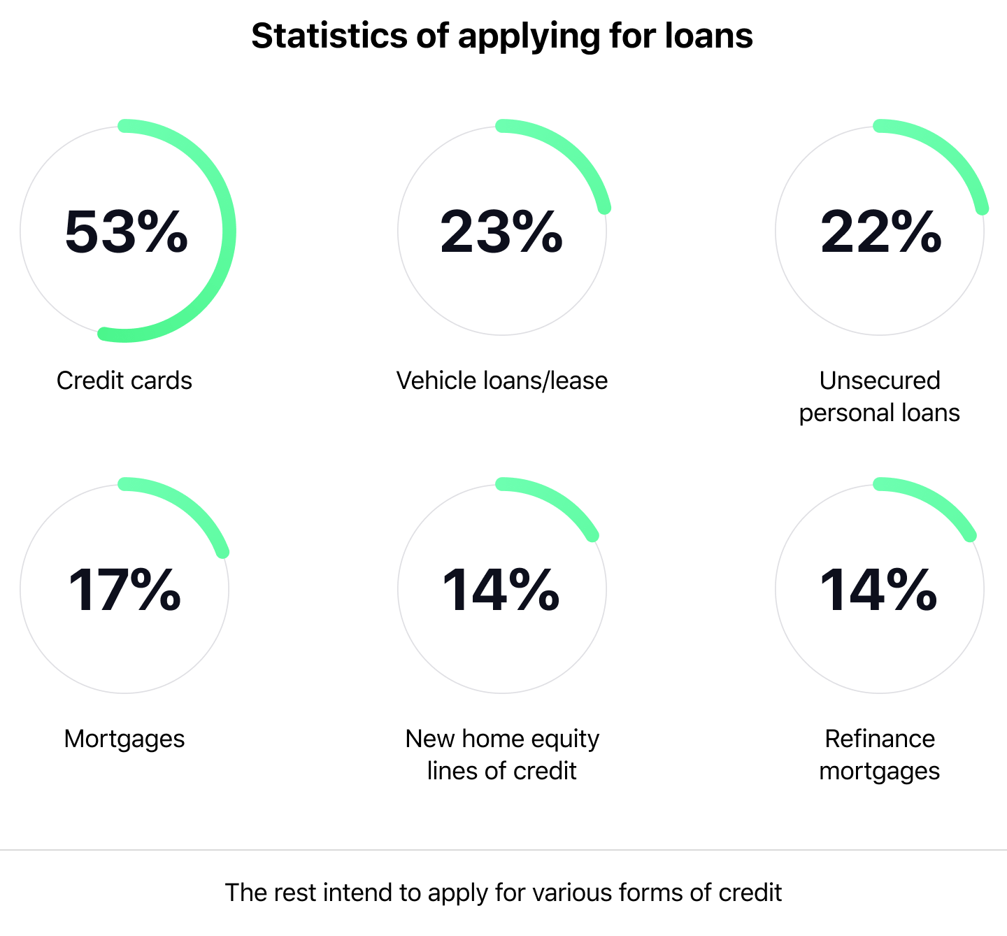 Digital Consumer Lending: Best Practices | HES FinTech