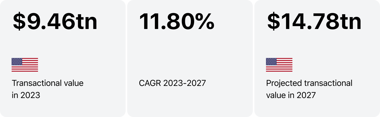 digital payments index march 2025