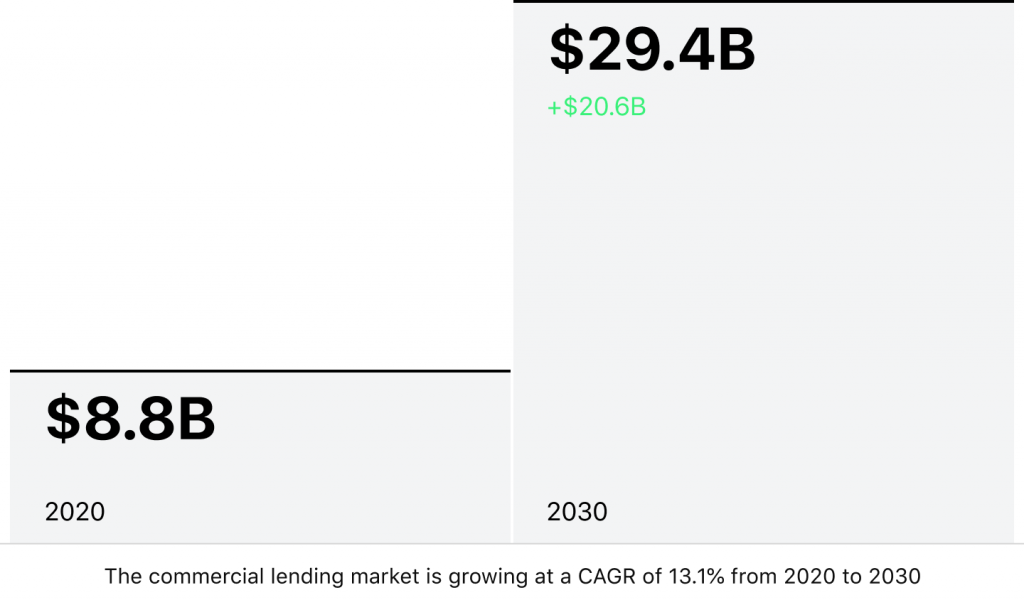 Commercial Lending Trends 2024 SME Lending Meets AI and Web