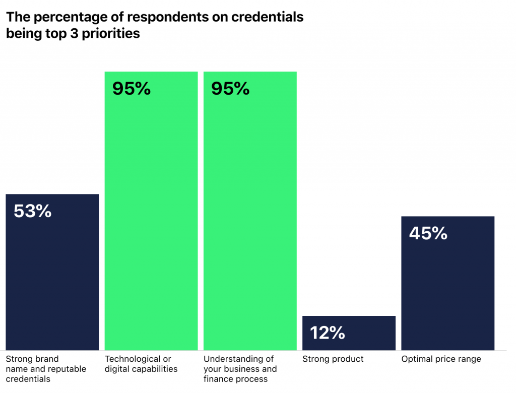 financial institutions and lenders stats