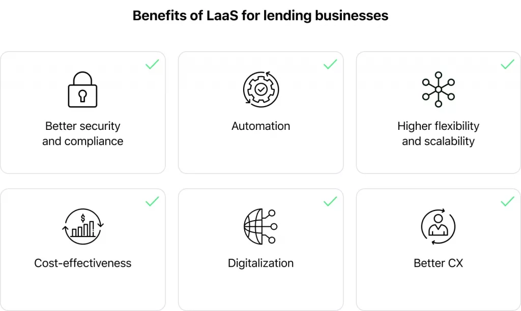 benefits of lending-as-a-service platforms for finance business