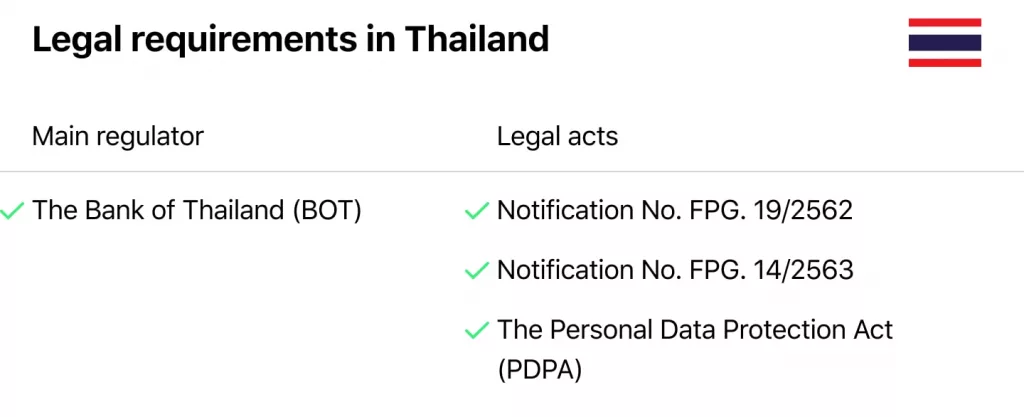 Legal Requirements in Thailand