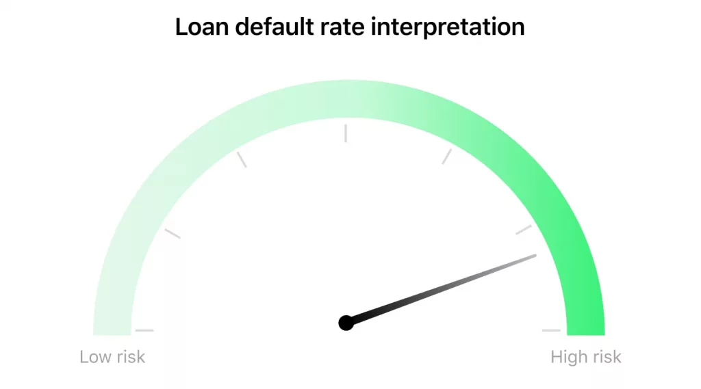 lending KPI for loan default rate