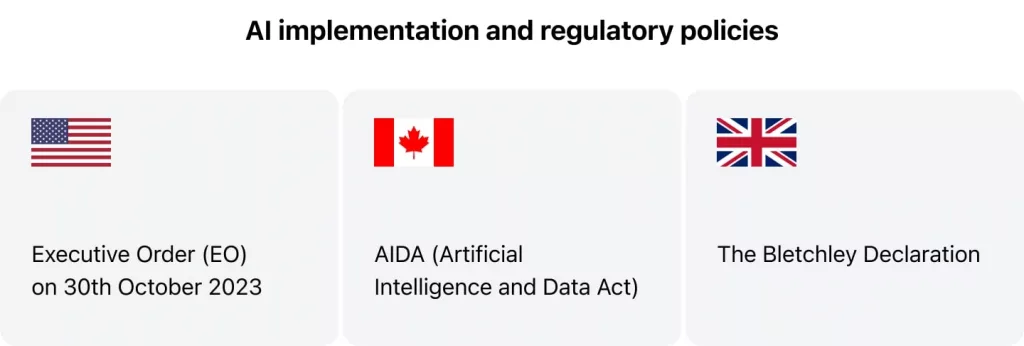 AI Implementation and Regulatory Policies