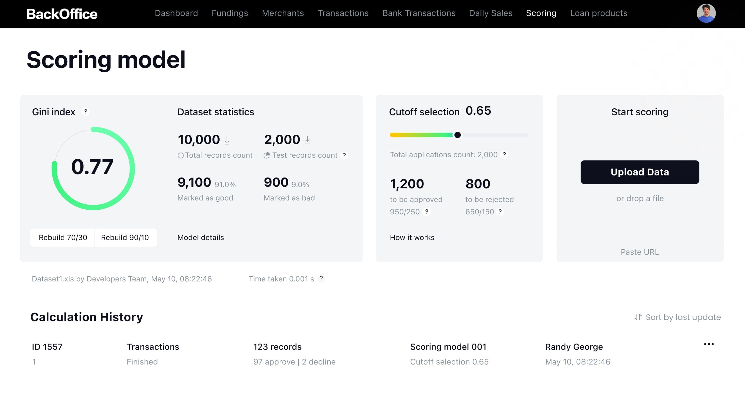 Scoring in Lending Software