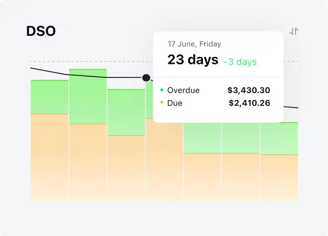 Reporting Integrations