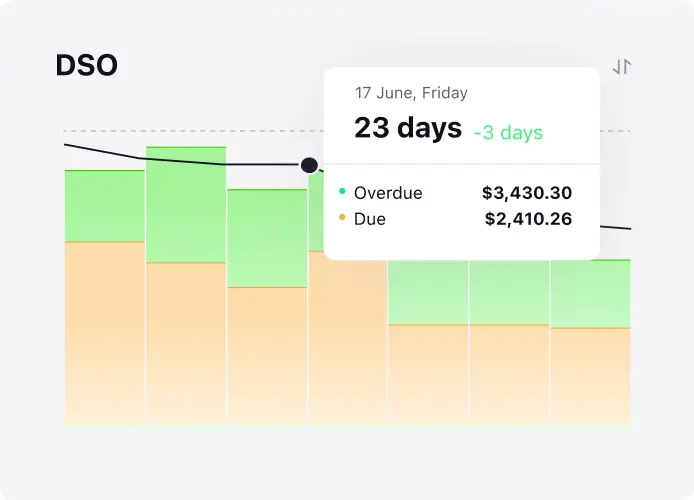 Reporting Integration