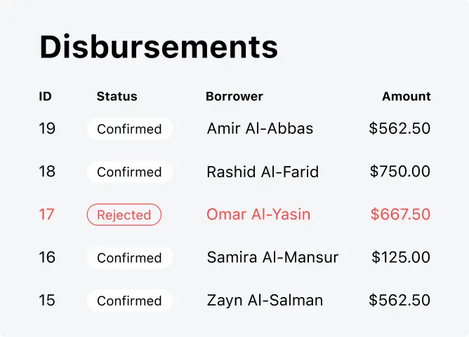 Automated Transactions in Islamic Finance System