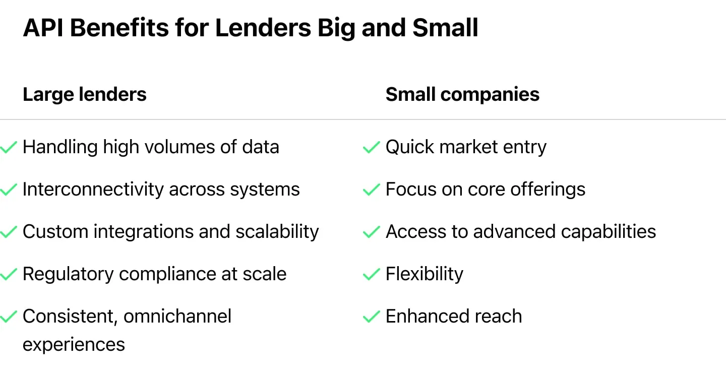 API Benefits for Lenders